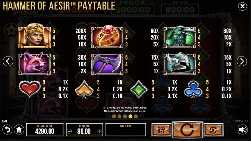 Hammer of Aesir - paytable ng mga simbolo